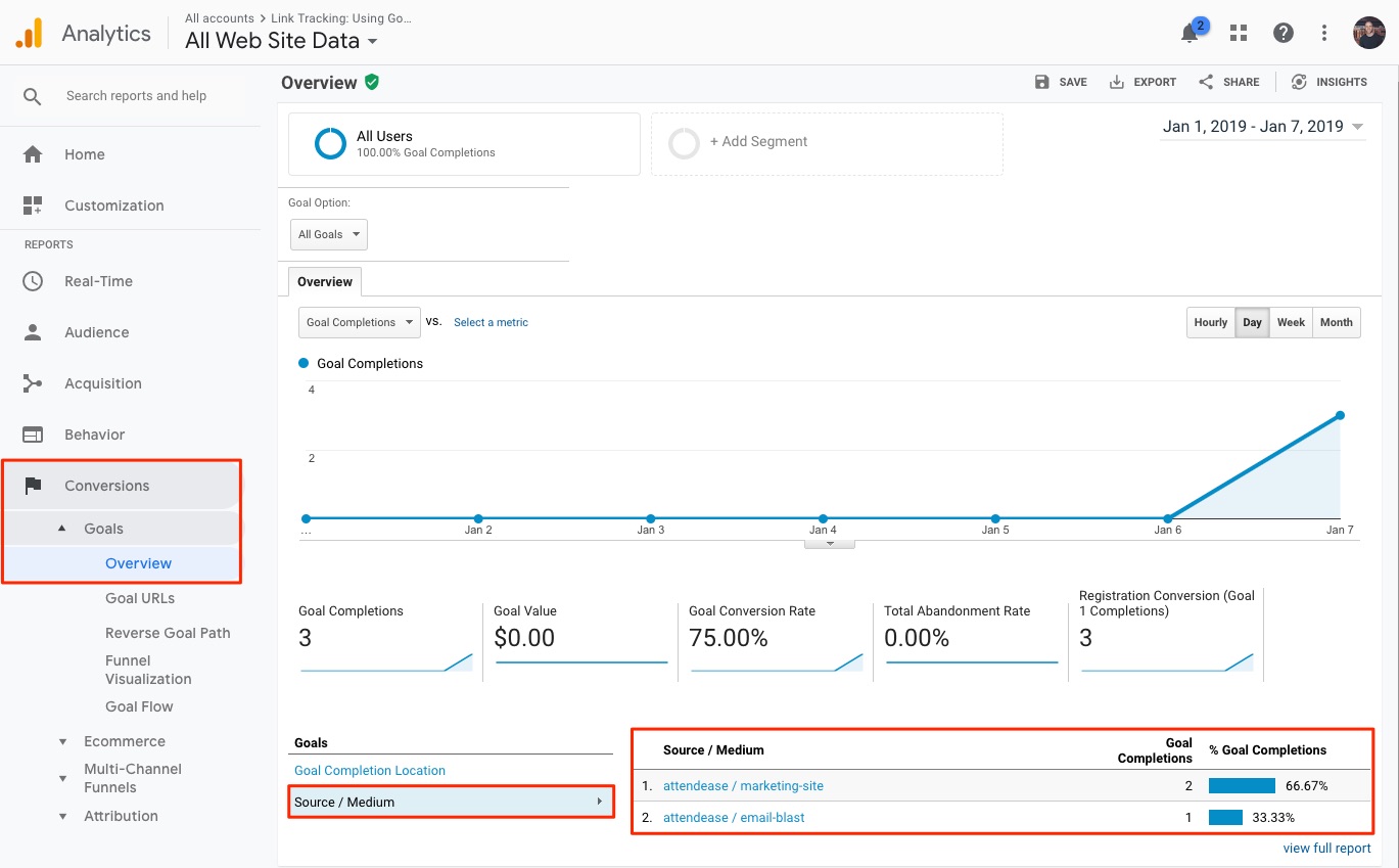 How do I use Google Analytics and Campaign URL Builder to set up link ...